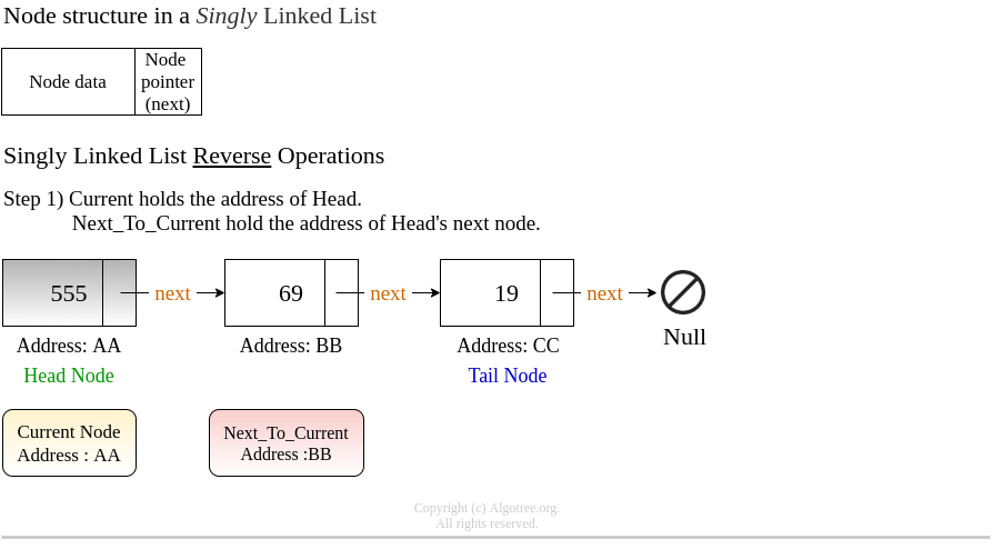 1_Reverse_Singly_Linked_List