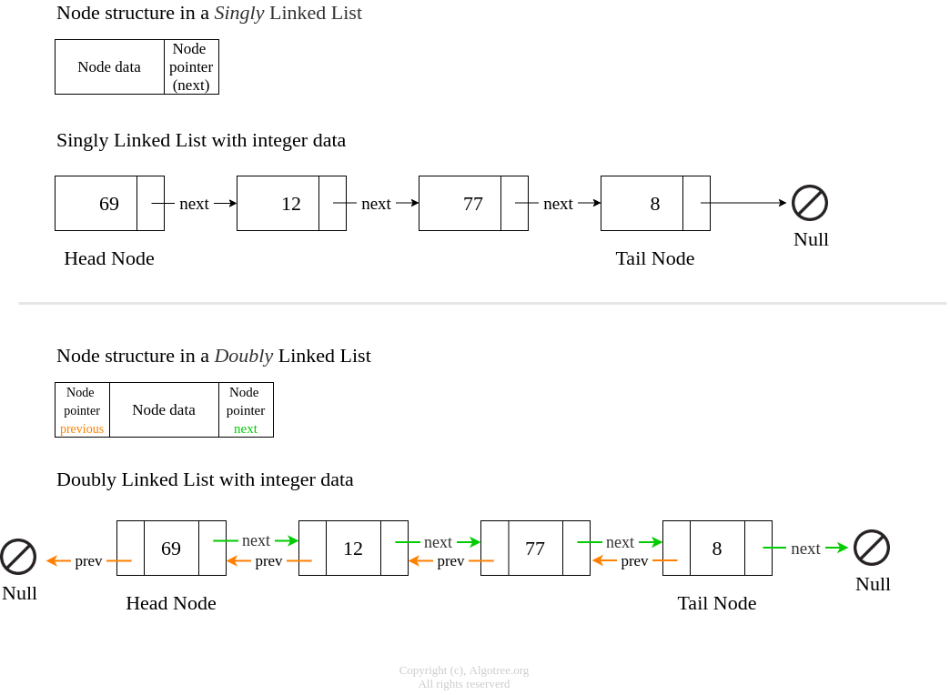 Link_Lists