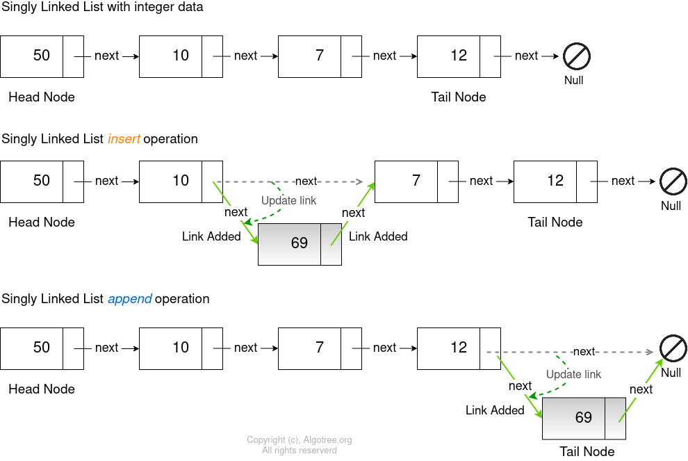 Single_Link_List_Insert_Append